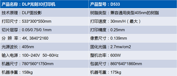 D533产品参数